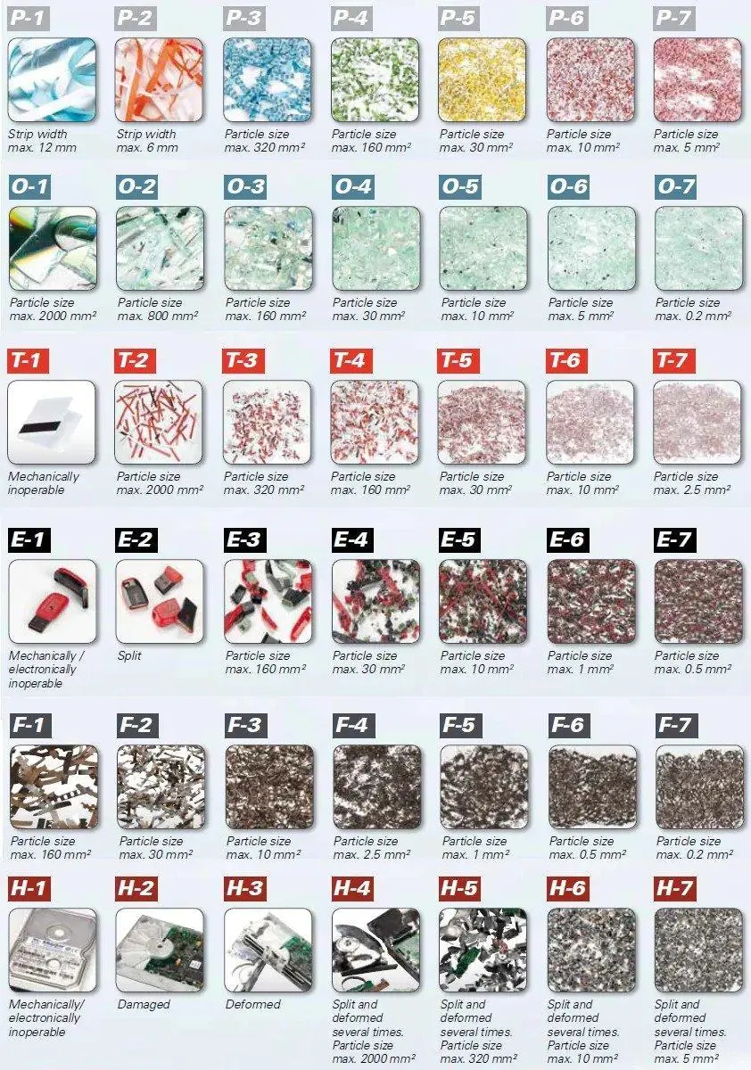 Certified hard drive destruction