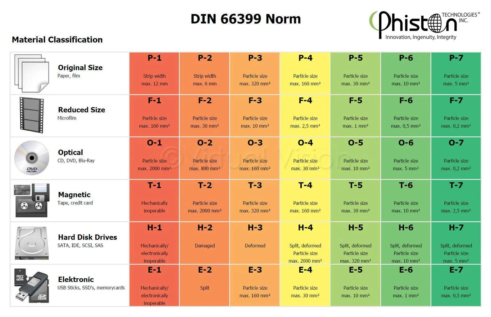 Data destruction services