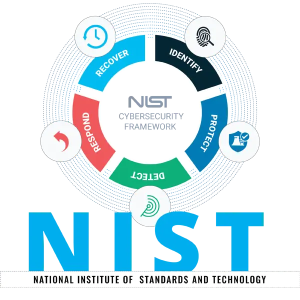 NIST data destruction