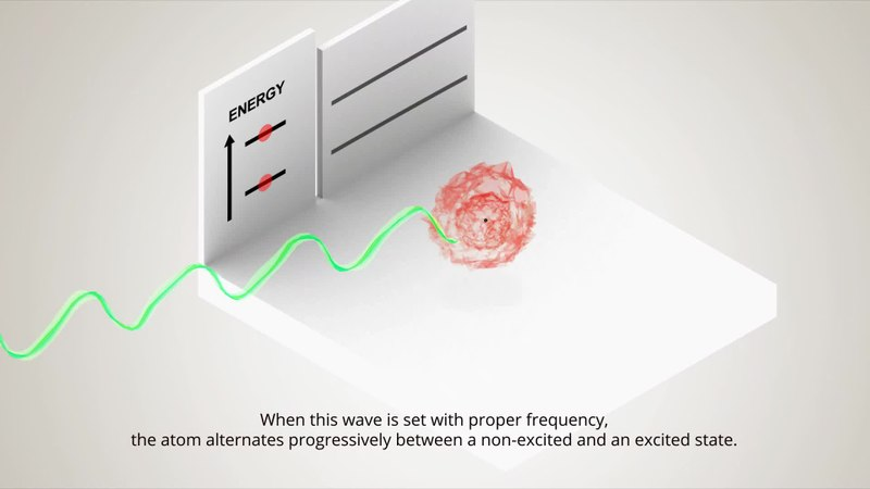 Quantum Computing and Data Security