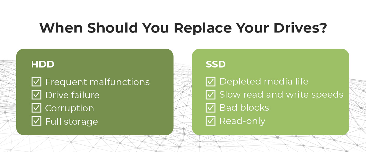When Should You Replace Your Drives?