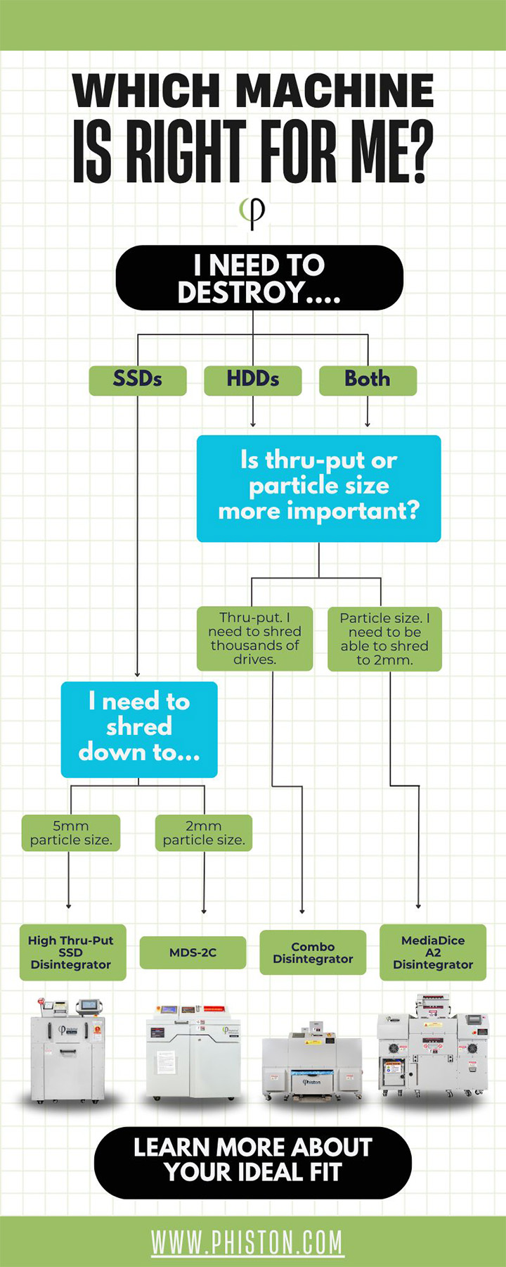 Which machine is right for me?